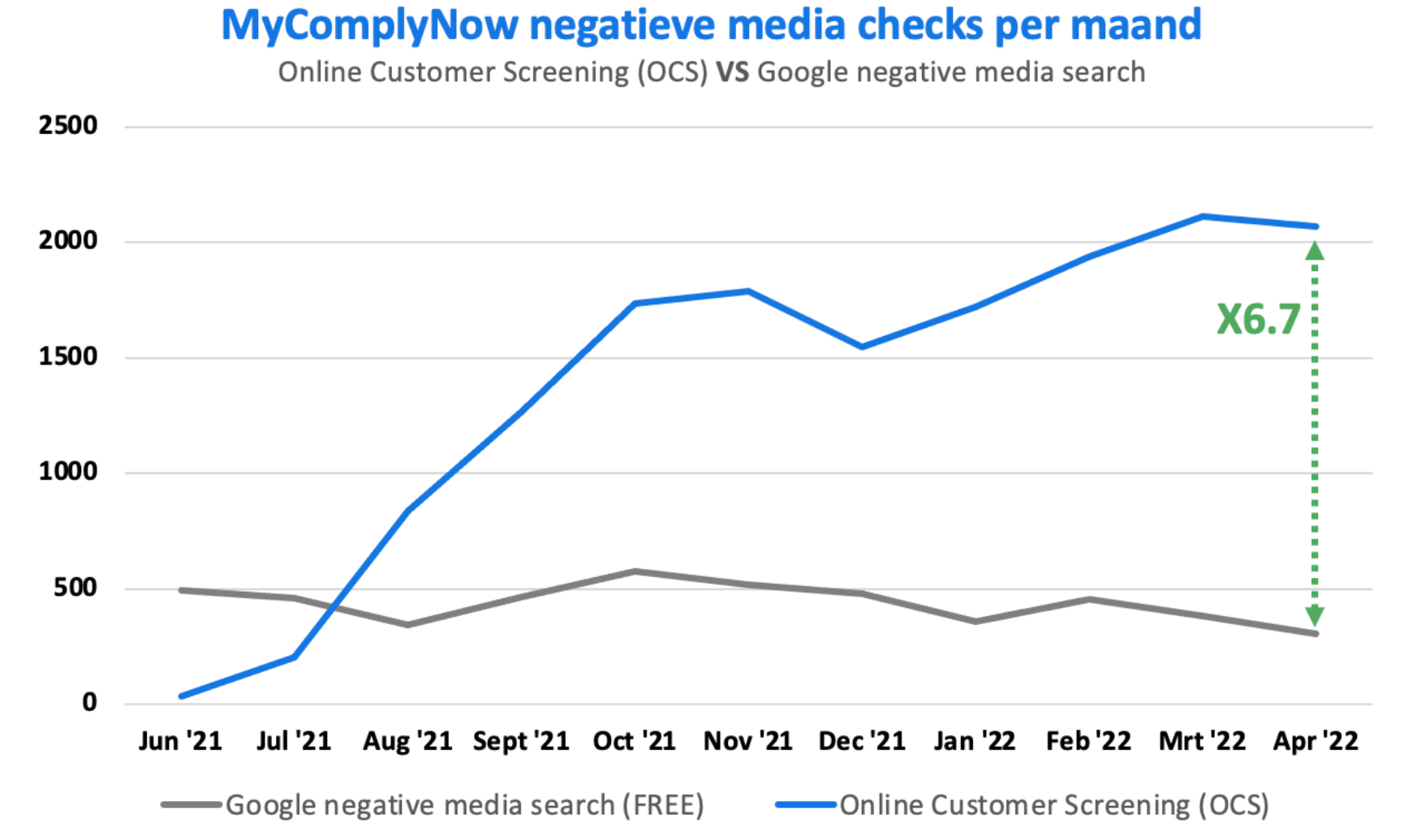 Negatieve Media Checks